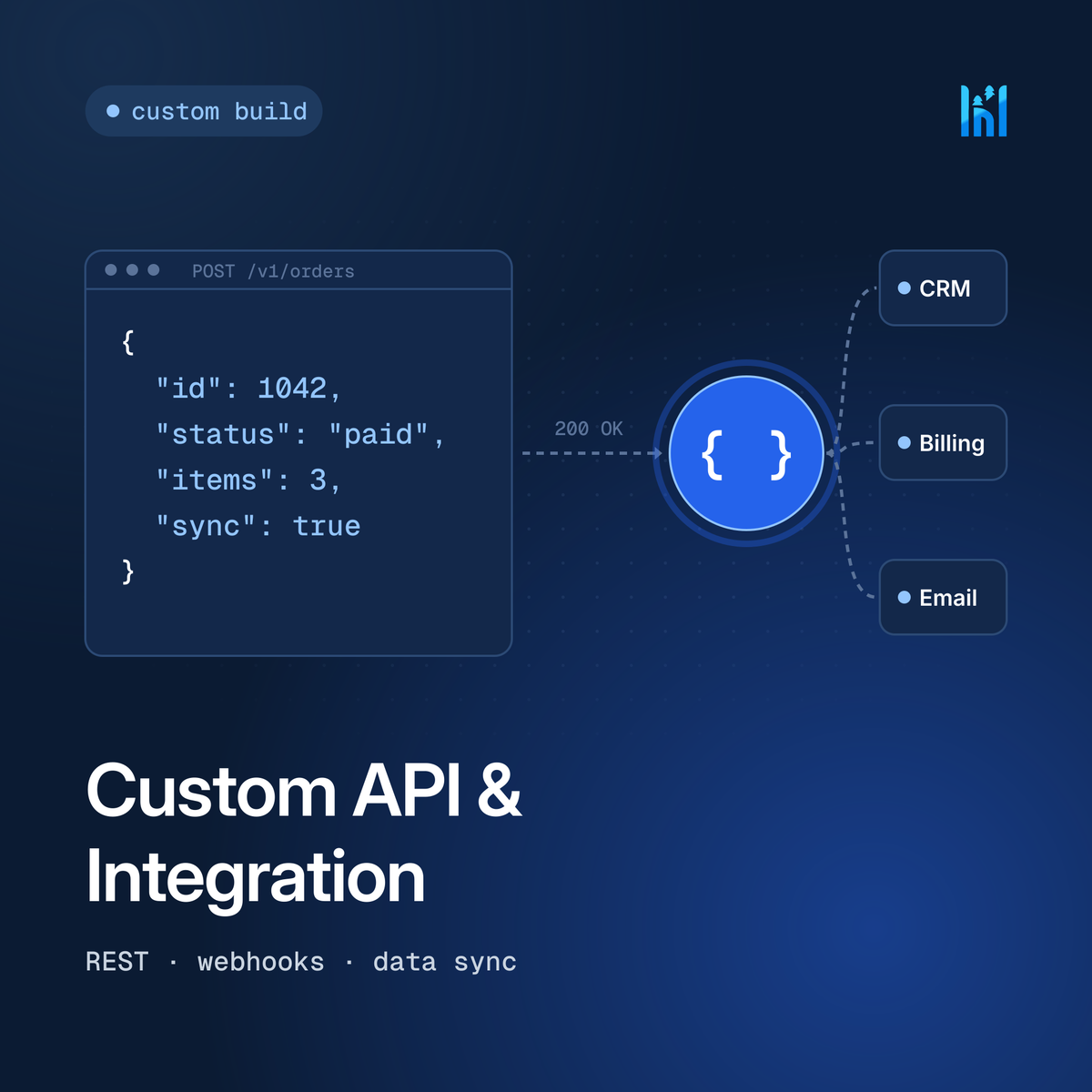 Custom API & Integration