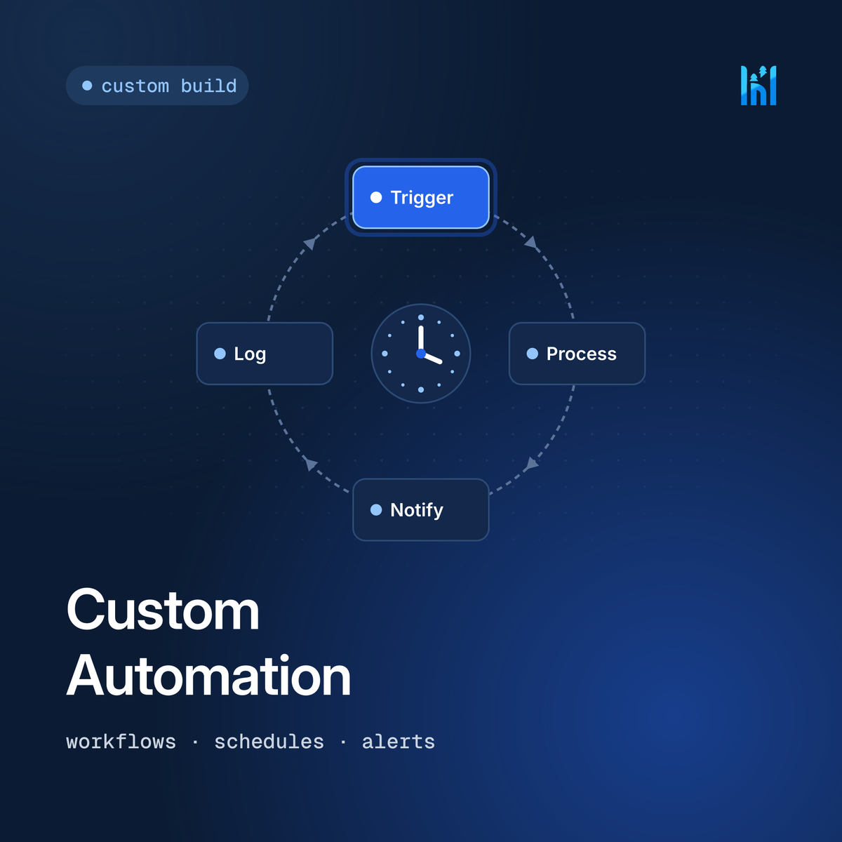 Custom Automation