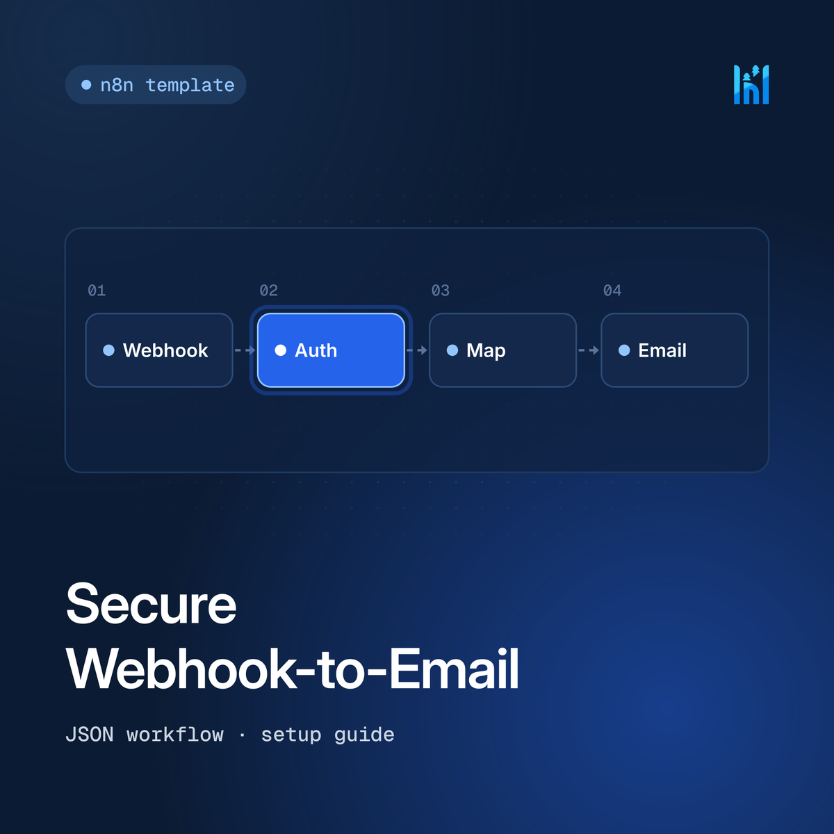 Secure Webhook-to-Email