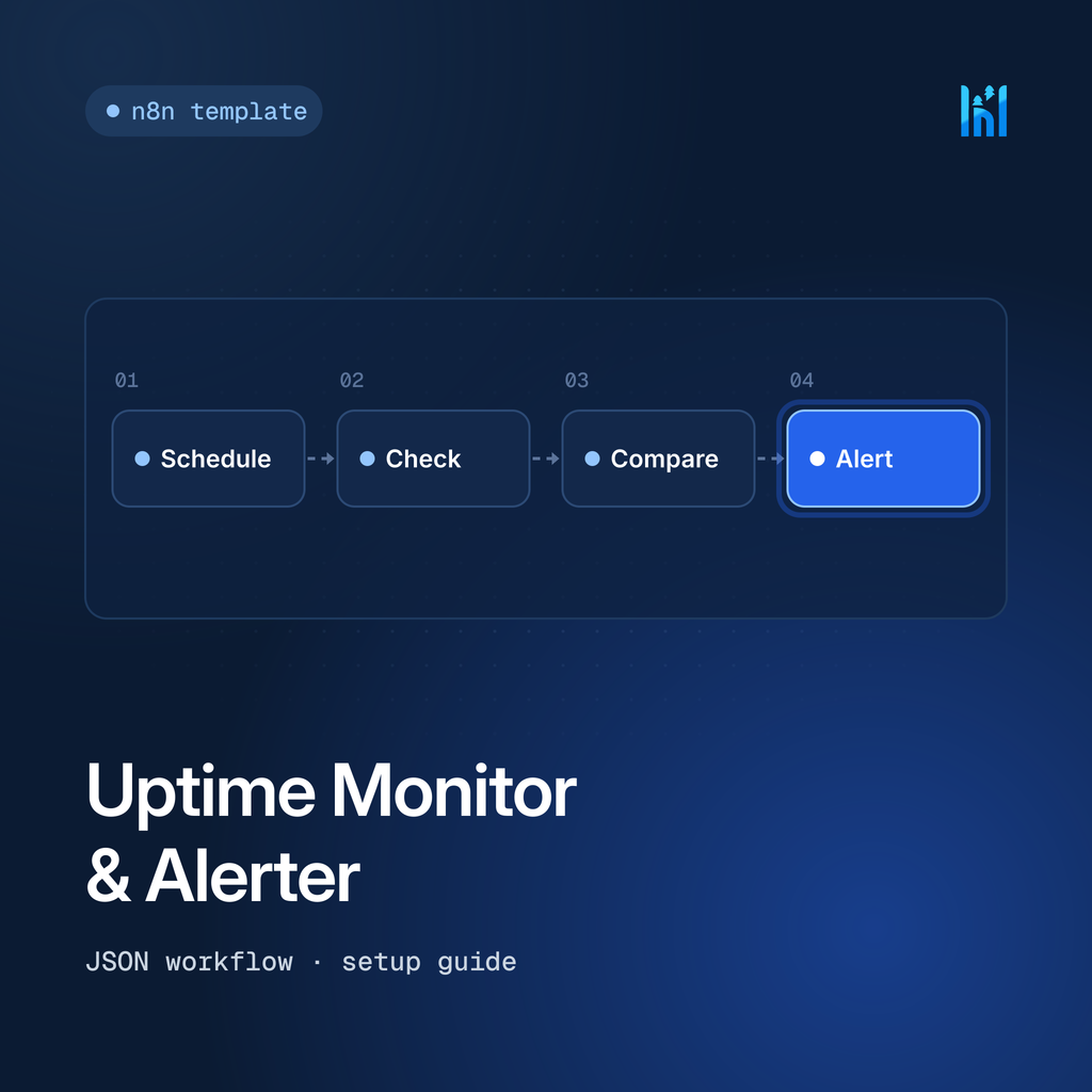 Uptime Monitor & Alerter