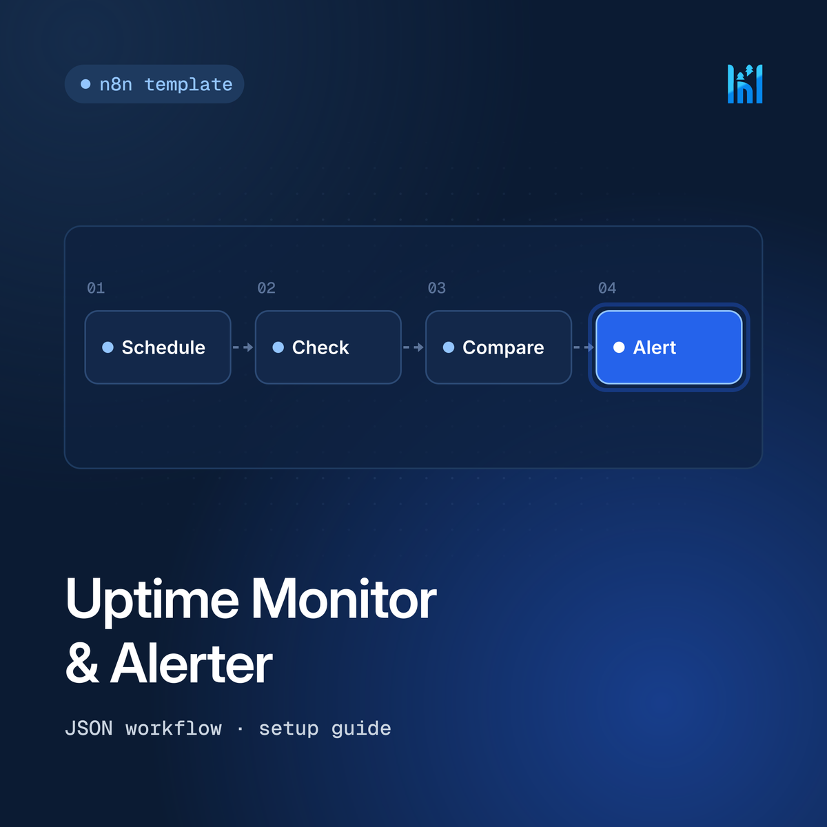 Uptime Monitor & Alerter